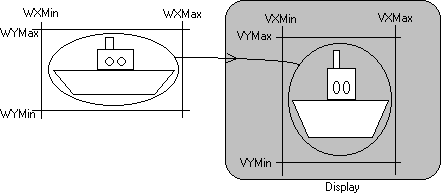 Window/Viewport Transform example