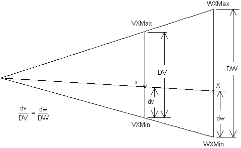Diagram showing mathematics behind transform