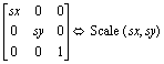 Matrix representation of scaling
