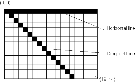 Horizontal and diagonal line
