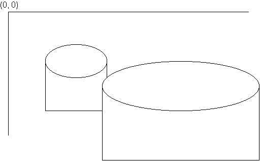 Demonstration of scaling
