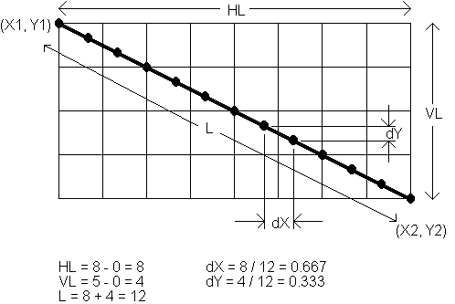 Horizontal and diagonal line