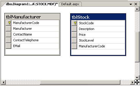 Database diagram view - relationships