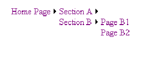 'Menu' representation of page structure