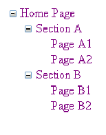 TreeView representation of page structure