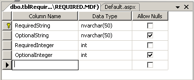 Database validation table layout